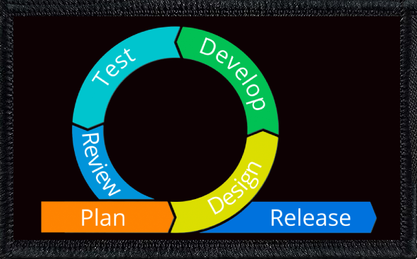 Agile Concept Management